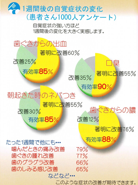 アンケート