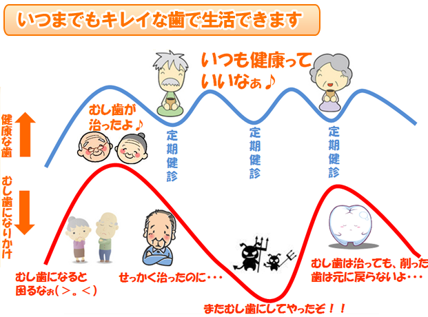 メンテナンスの表2