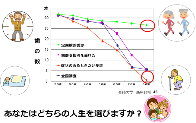 メンテナンスの表
