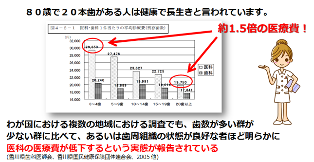 治療費のグラフ